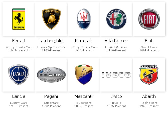 Các hãng xe ô tô Italia